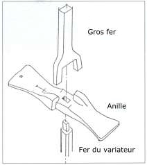 L‘entrainement des meules