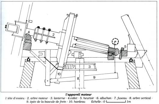 Schéma de l‘arbre moteur