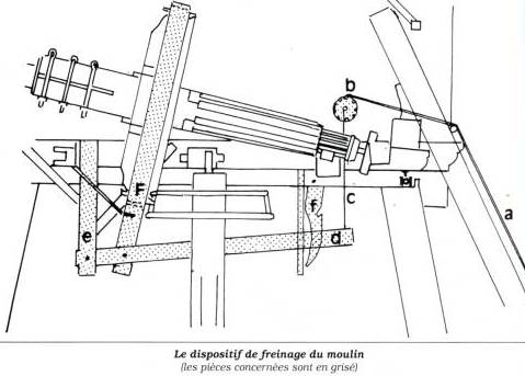 Le schéma du dispositif de freinage